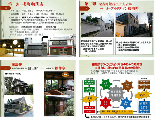 桜井市本町地区における「景観まちづくり＆空き町家利活用」プロジェクト
